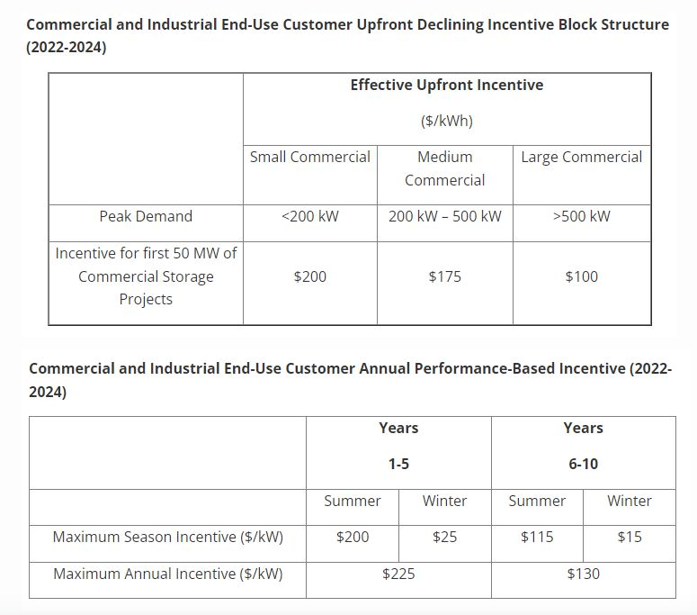 Connecticut utilities launch next 100MW tranche of 580MW customer-sited ESS procurement 2 Screenshot 2023 03 16 at 14.34.59 probid energy