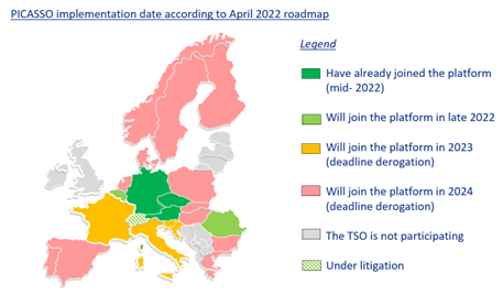Evolution of business models for energy storage systems in Europe 3 Figure 4 Map of PICASSO Timelines probid energy