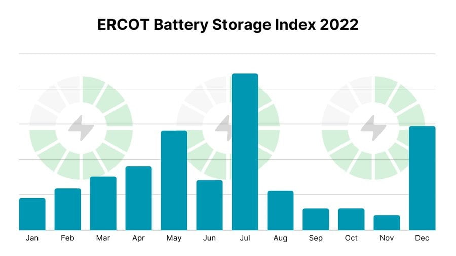 BatteryOS ERCOT modelling probid energy