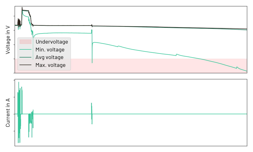 Using battery analytics to support BESS commissioning: A technical deep dive 1 Figure 2 probid energy
