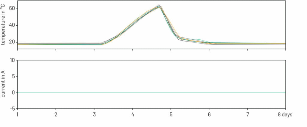 Using battery analytics to support BESS commissioning: A technical deep dive 3 Figure 4 1 1024x426 1 probid energy