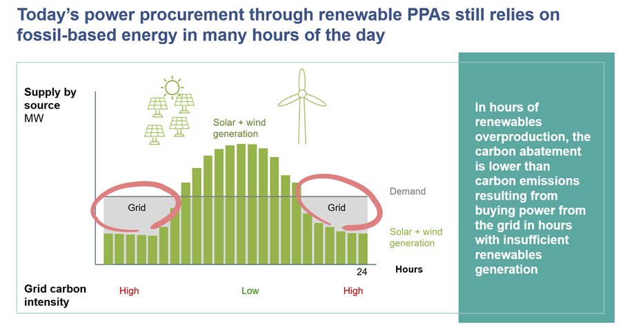 graphic4 probid energy