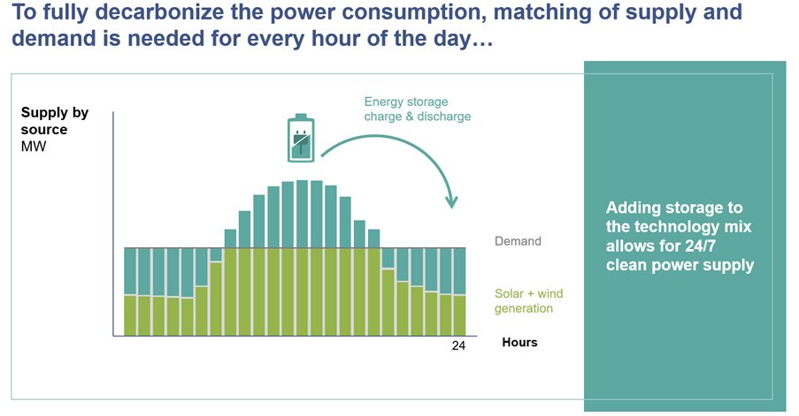 graphic5 probid energy