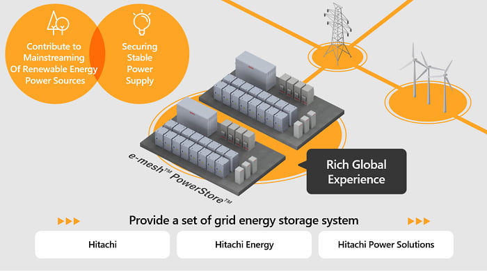 CATL Joint Venture Orders Hitachi Energy BESS For Grid-scale Project In ...