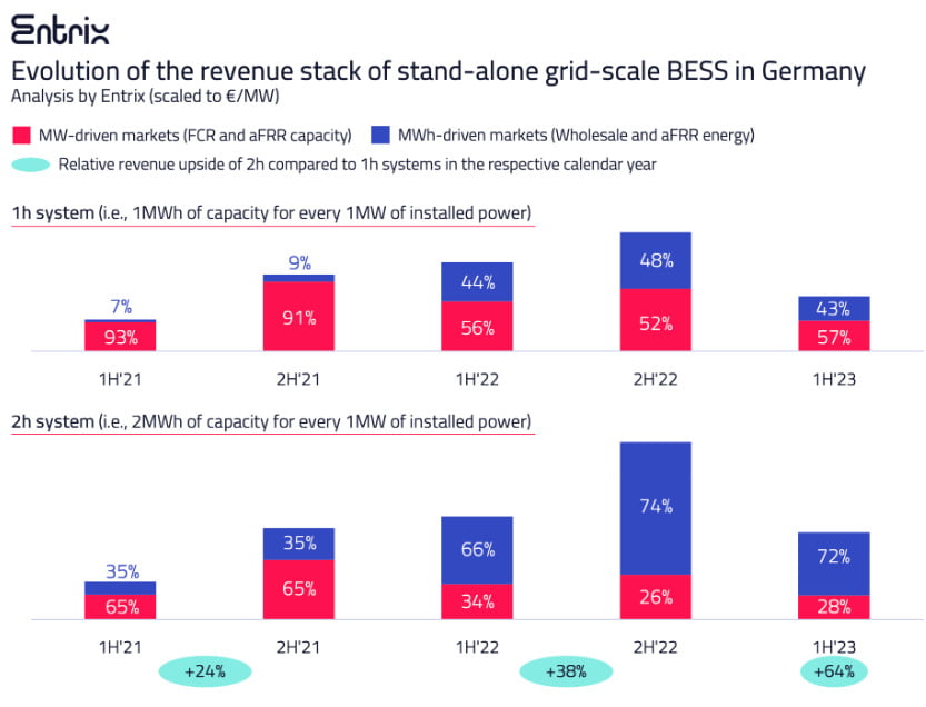 Entrix germany revenue stack chart FULL probid energy