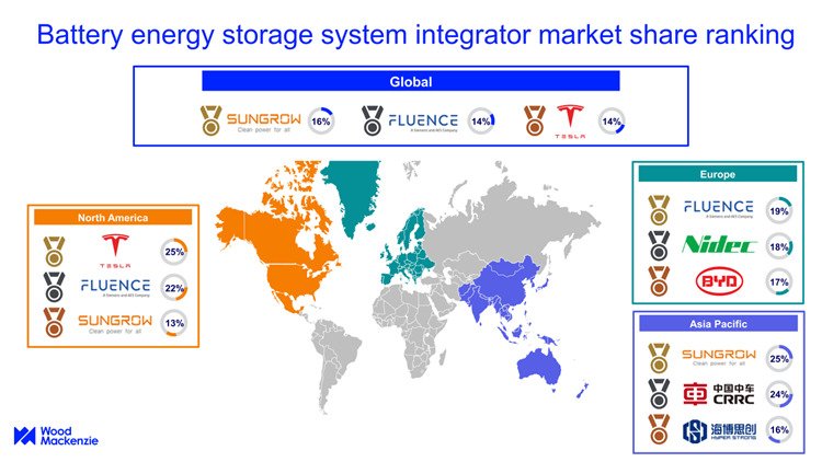 woodmac system intgrators probid energy