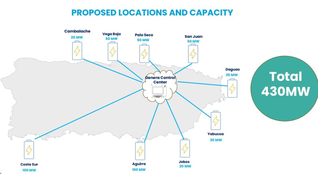 genera pr puerto rico bess locations 1024x562 1 probid energy