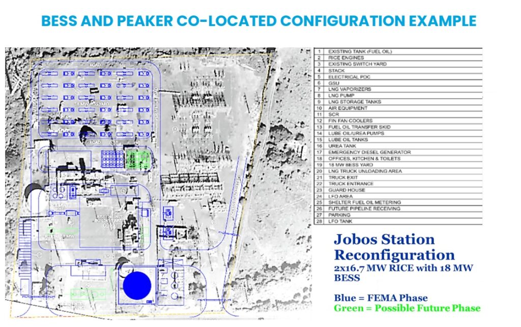 genera pr puerto rico bess peaker colocation 1024x643 1 probid energy