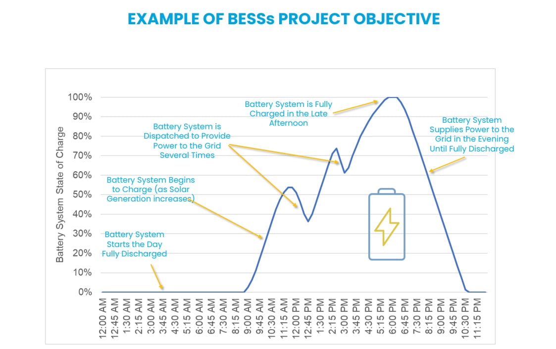 genera pr puerto rico bess schematic probid energy