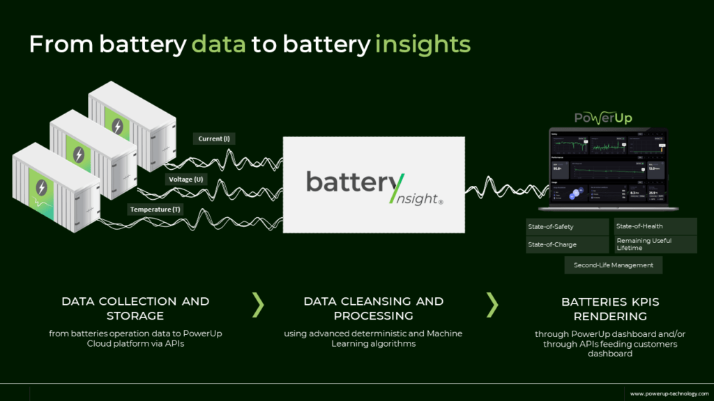 Battery Insight Scheme 1024x576 1 probid energy