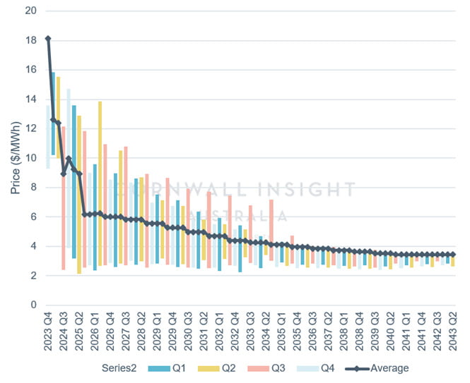 cornwall insight australia vf fcas raise1 jan24 probid energy