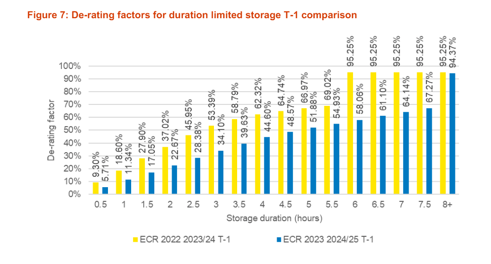 De rating factors T 1 probid energy