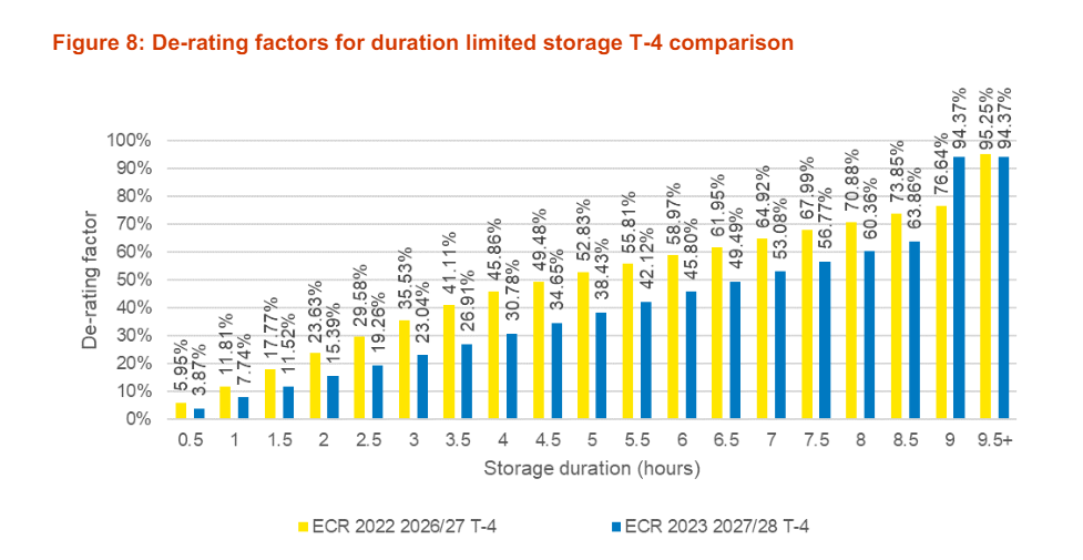 De rating factors T 4 probid energy