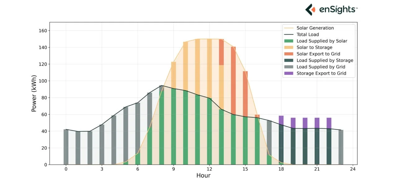 enSights Storage Calculator Energy Flow Graph probid energy